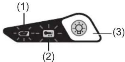 PANASONIC EY7880 - Panneau de commande - 1