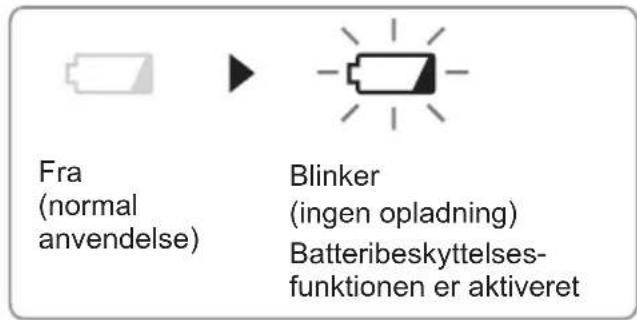 PANASONIC EY7880 - Advarselslampe for lav batterieffekt - 1