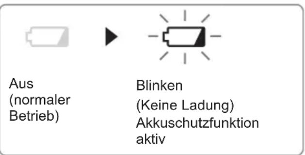 PANASONIC EY7880 - Anbringen des Schulterriemens VORSICHT: - 3