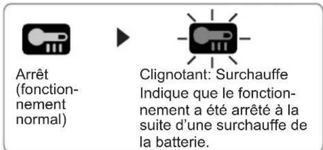 PANASONIC EY7880 - Témoin d'avertissement de surchauffe - 1
