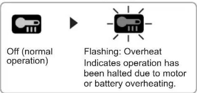 PANASONIC EY7880 - Overheat warning lamp - 1
