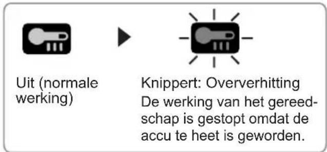 PANASONIC EY7880 - Oververhitting-waarschuwingslampje - 1