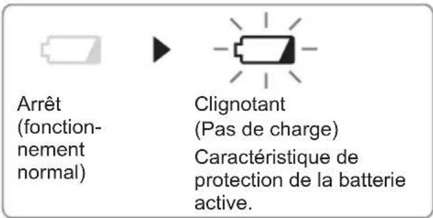 PANASONIC EY7880 - Témoin d'avertissement de batterie basse - 1