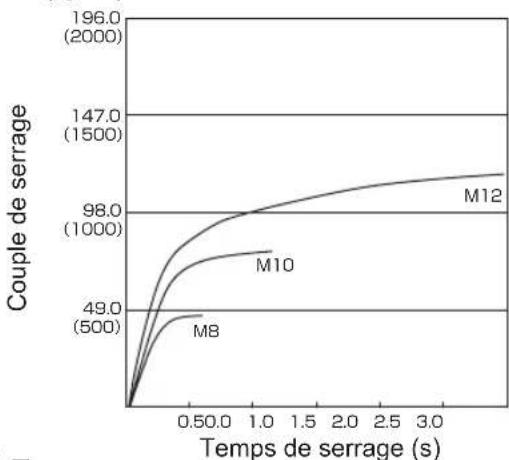 PANASONIC EY75A2 - ANZIEHDREHMO MENT - 14