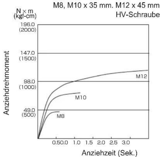 PANASONIC EY75A2 - ANZIEHDREHMO MENT - 4