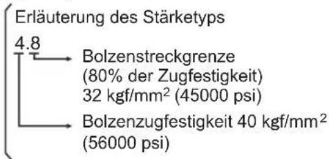PANASONIC EY75A2 - Anziehbedingungen - 1