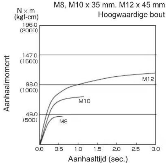 PANASONIC EY75A2 - ANZIEHDREHMO MENT - 26