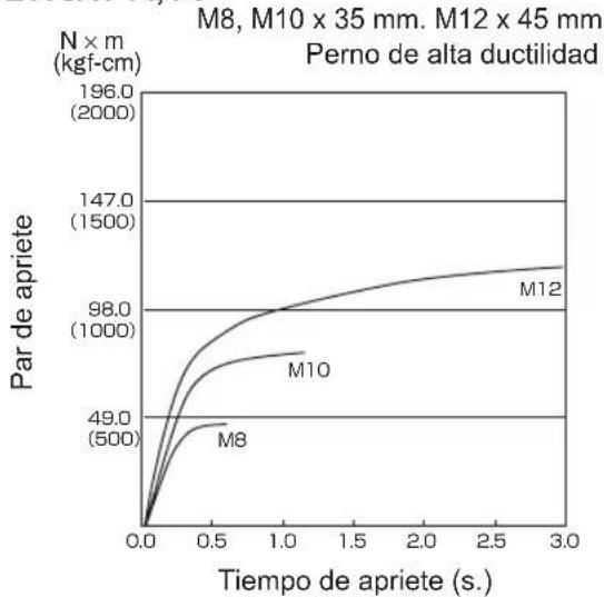 PANASONIC EY75A2 - Condiciones de apriete de pernos - 3