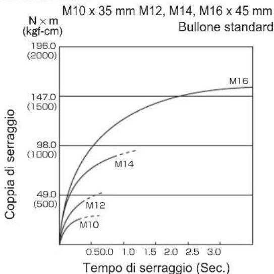 PANASONIC EY75A2 - ANZIEHDREHMO MENT - 18