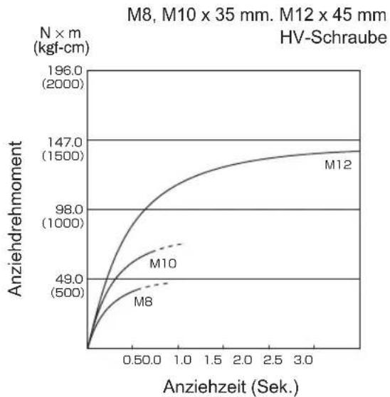 PANASONIC EY75A2 - ANZIEHDREHMO MENT - 7