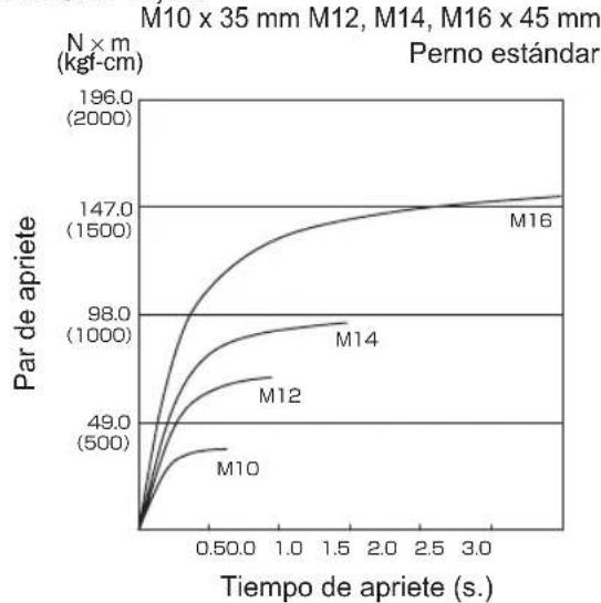 PANASONIC EY75A2 - Condiciones de apriete de pernos - 1