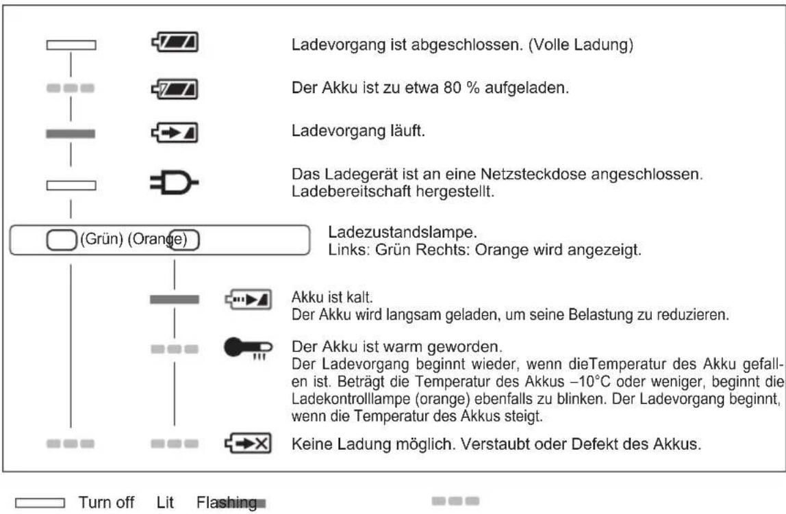PANASONIC EY75A2 - ANZEIGELAMPEN - 1