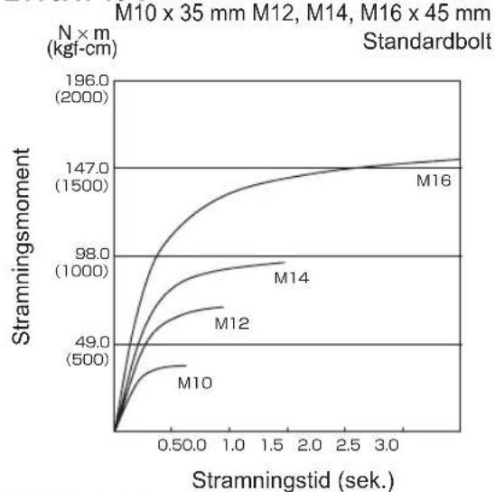 PANASONIC EY75A2 - ANZIEHDREHMO MENT - 36
