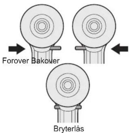 PANASONIC EY75A2 - Bruk av forover-/bakover-bryter - 1