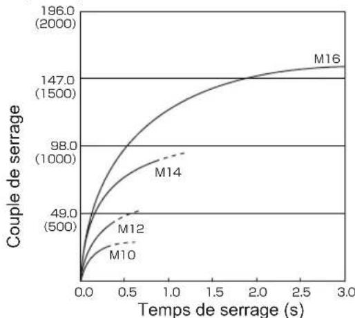 PANASONIC EY75A2 - ANZIEHDREHMO MENT - 13