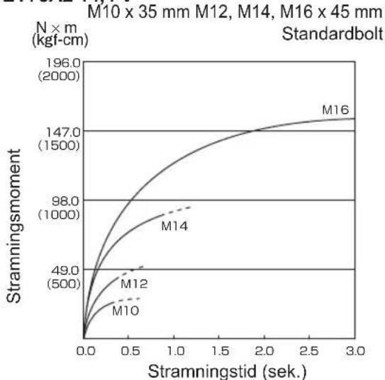 PANASONIC EY75A2 - ANZIEHDREHMO MENT - 37