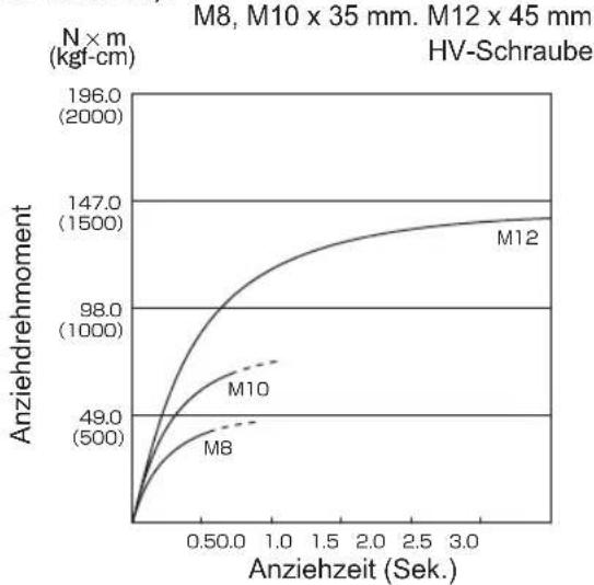 PANASONIC EY75A2 - ANZIEHDREHMO MENT - 5