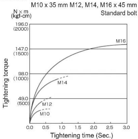 PANASONIC EY75A2 - Bolt Tightening Conditions - 7