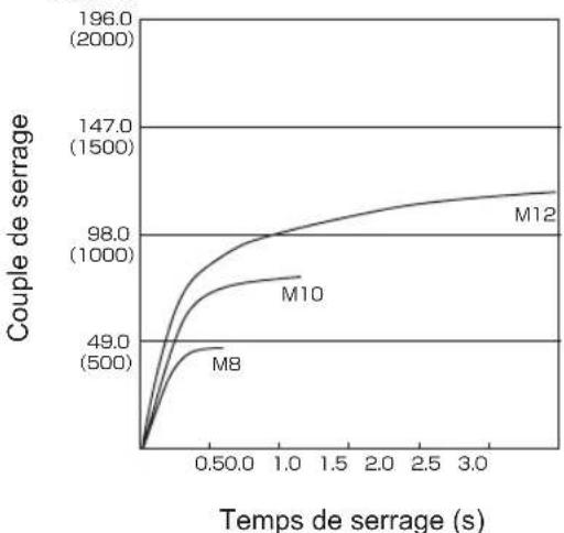 PANASONIC EY75A2 - ANZIEHDREHMO MENT - 11