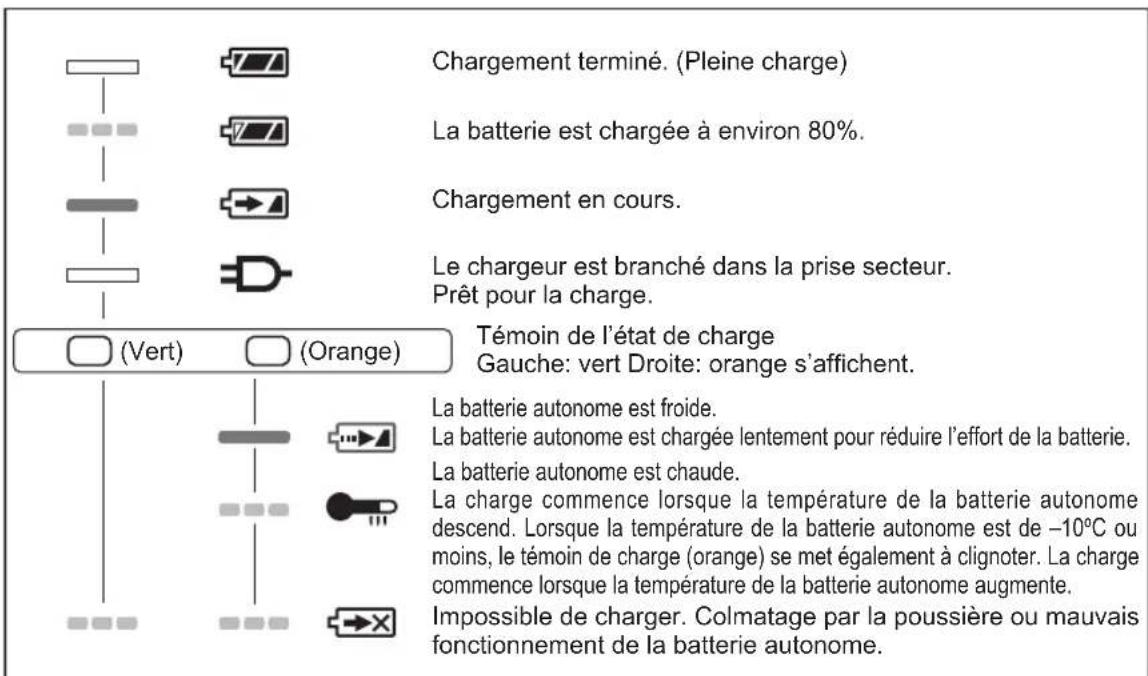 PANASONIC EY75A2 - INDICATION DU VOYANT - 1