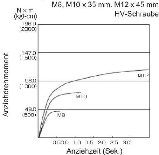 PANASONIC EY75A2 - ANZIEHDREHMO MENT - 1