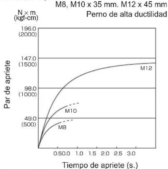 PANASONIC EY75A2 - Condiciones de apriete de pernos - 2