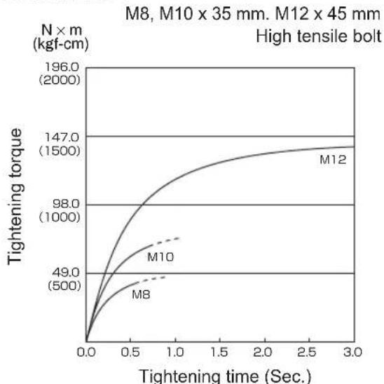 PANASONIC EY75A2 - Bolt Tightening Conditions - 6