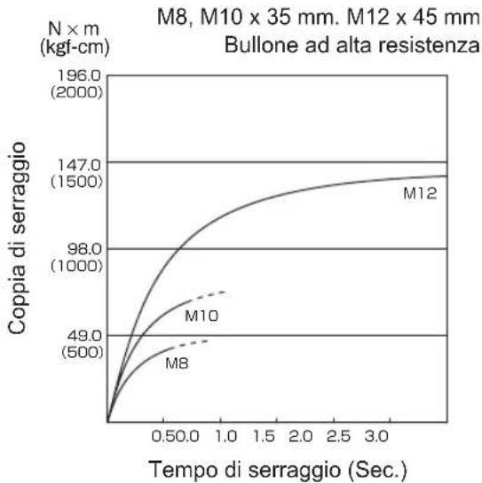 PANASONIC EY75A2 - ANZIEHDREHMO MENT - 22