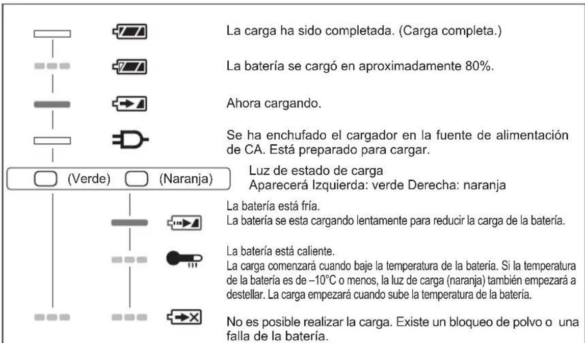PANASONIC EY75A2 - INDICACIÓN DE LA LÁMPARA - 1