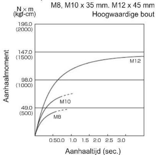 PANASONIC EY75A2 - ANZIEHDREHMO MENT - 27