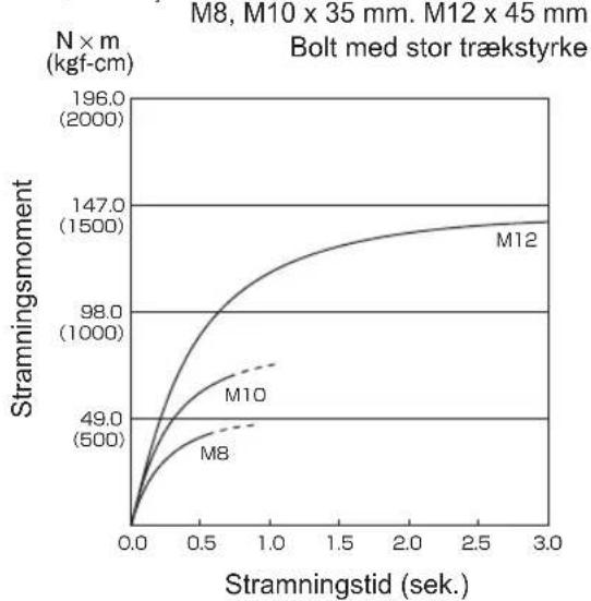 PANASONIC EY75A2 - ANZIEHDREHMO MENT - 34