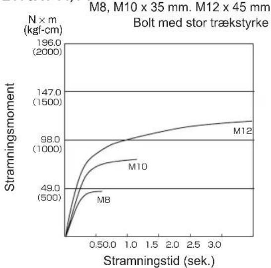 PANASONIC EY75A2 - ANZIEHDREHMO MENT - 35