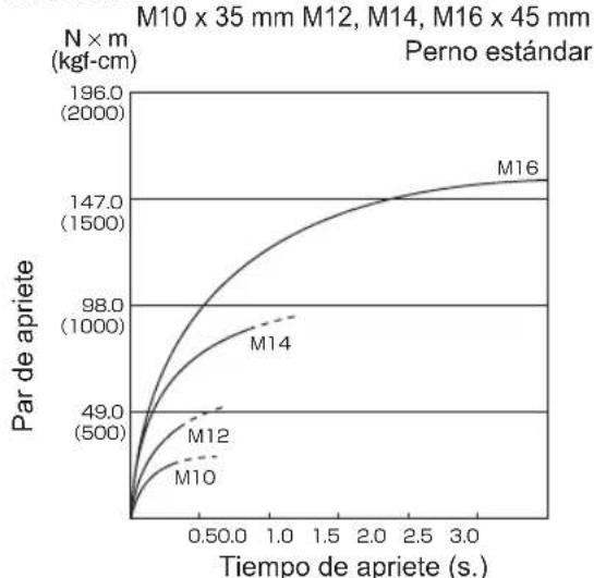 PANASONIC EY75A2 - Condiciones de apriete de pernos - 7