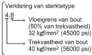 PANASONIC EY75A2 - Aanhaalmomenten van bouten - 2