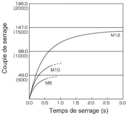PANASONIC EY75A2 - ANZIEHDREHMO MENT - 10