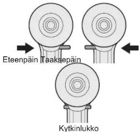 PANASONIC EY75A2 - Toimintakytkimen ja eteenpäin/taaksepäin vivun toiminta - 1