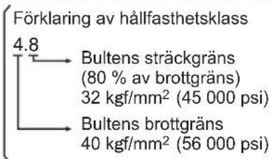 PANASONIC EY75A2 - Faktorer som påverkar åtdrag ningsmomentet - 10