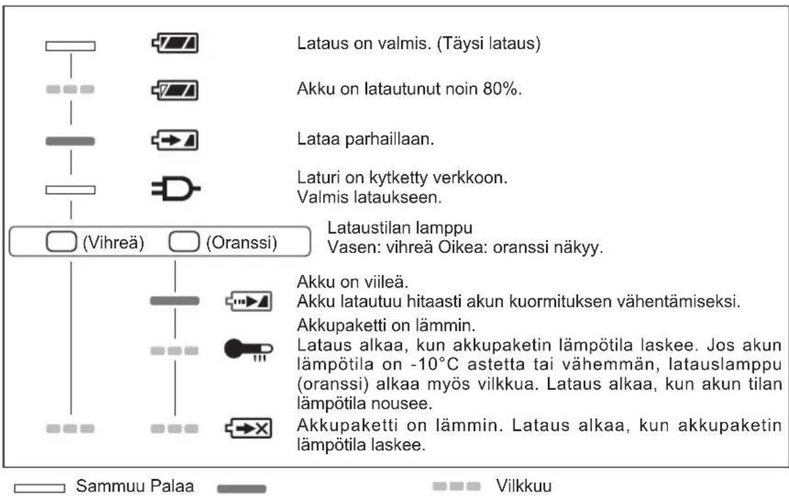 PANASONIC EY75A2 - LAMPUN MERKINNÄT - 1