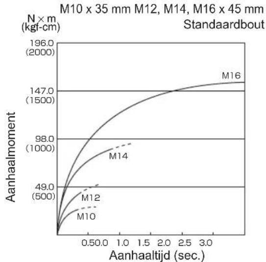 PANASONIC EY75A2 - ANZIEHDREHMO MENT - 28