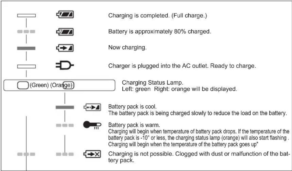 PANASONIC EY75A2 - LAMP INDICATIONS - 1