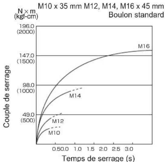 PANASONIC EY75A2 - ANZIEHDREHMO MENT - 15