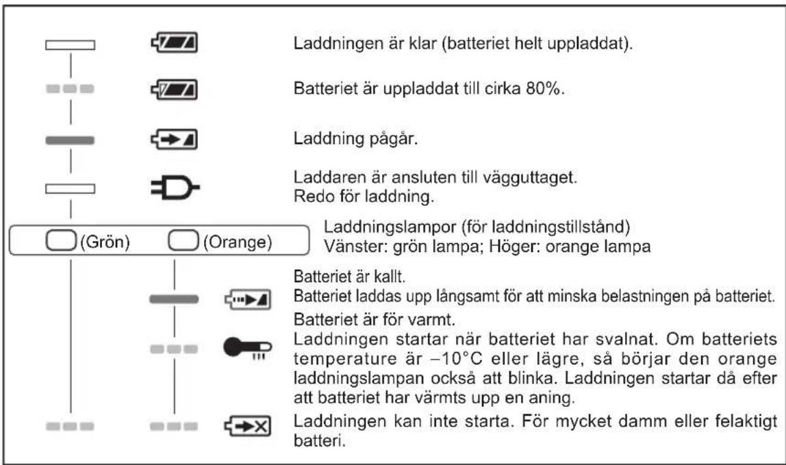 PANASONIC EY75A2 - LAMPINDIKATIONER - 1