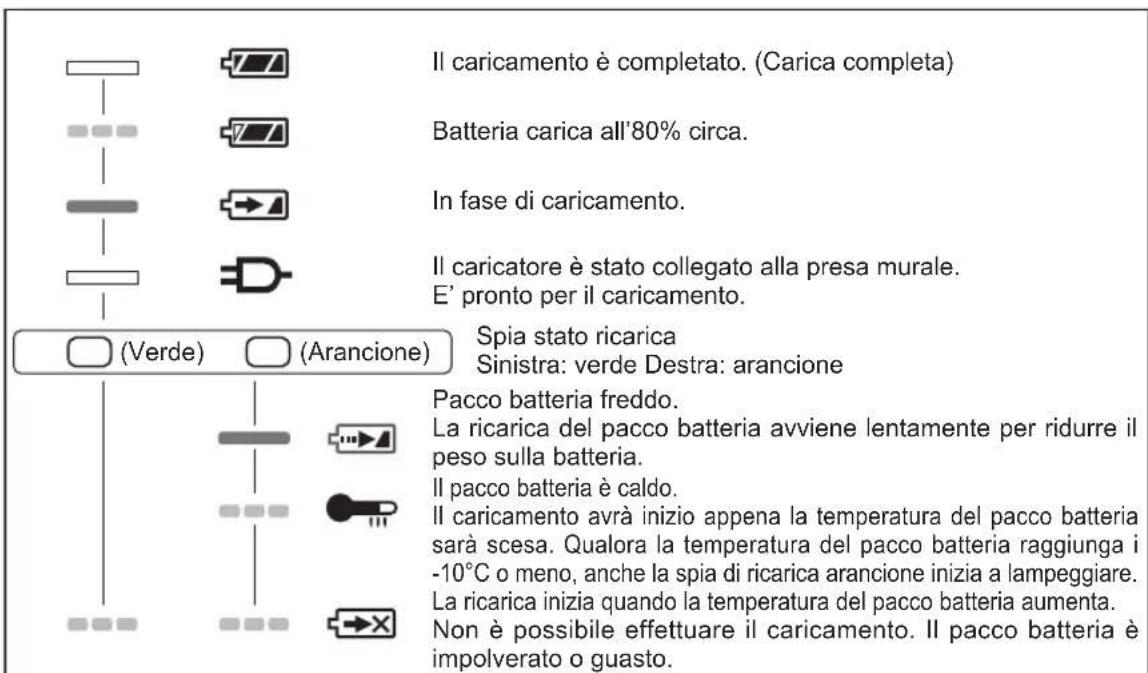PANASONIC EY75A2 - SEGNALI SPIE - 1