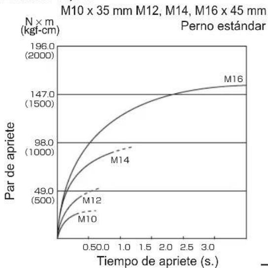 PANASONIC EY75A2 - Condiciones de apriete de pernos - 5