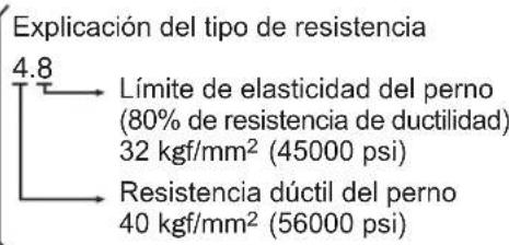 PANASONIC EY75A2 - Condiciones de apriete de pernos - 10