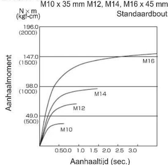 PANASONIC EY75A2 - ANZIEHDREHMO MENT - 29