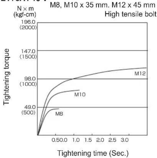 PANASONIC EY75A2 - Bolt Tightening Conditions - 5