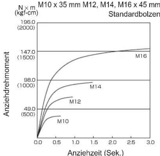 PANASONIC EY75A2 - ANZIEHDREHMO MENT - 2
