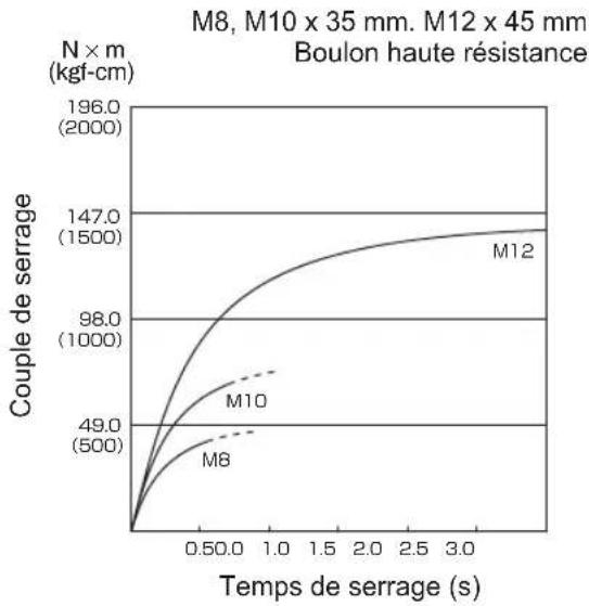 PANASONIC EY75A2 - ANZIEHDREHMO MENT - 16