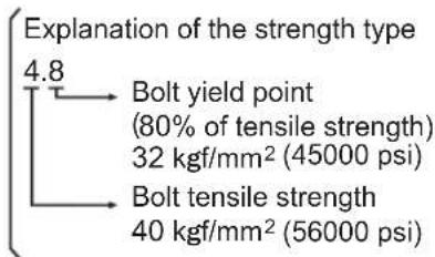 PANASONIC EY75A2 - Tightening conditions - 1